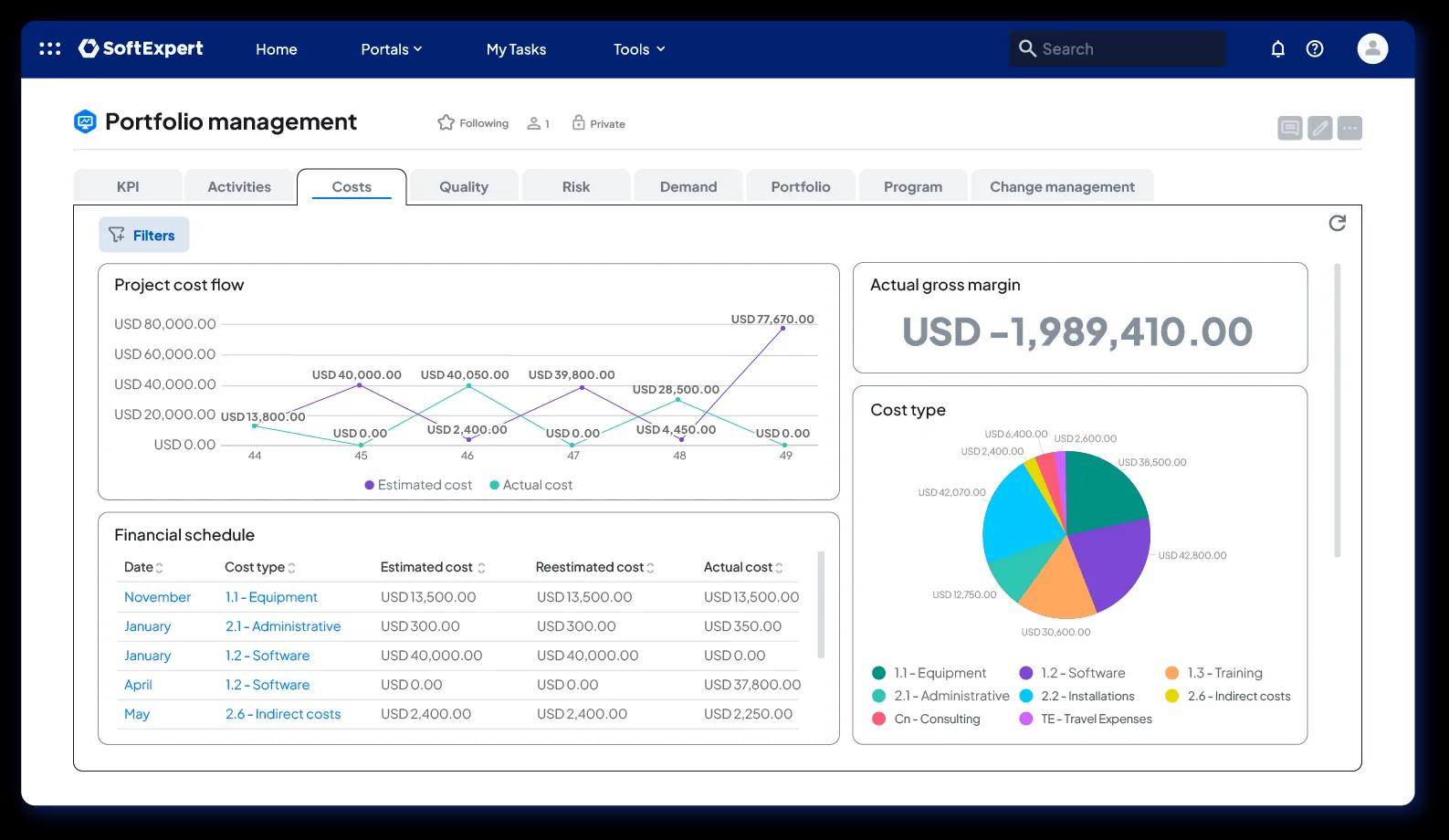 project-and-portfolio-management-ppm-2.webp